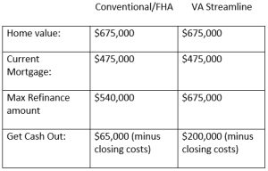 Get Cash Out Chart - Conventional/FHA vs VA Streamline